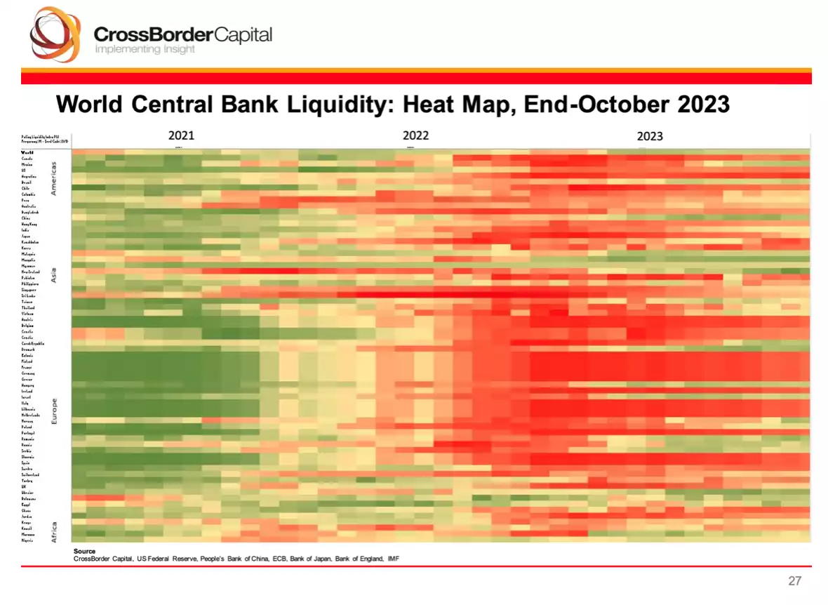 World Central Bank Liquidity: Heat map, End-October 2023 World Central Bank Liquidity: Heat map, End-October 2023